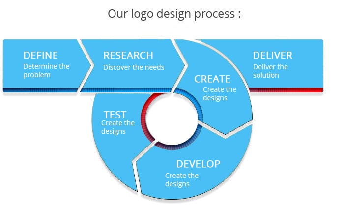 Logo Design