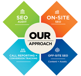 SEO Packages