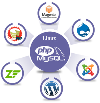 php-solutions