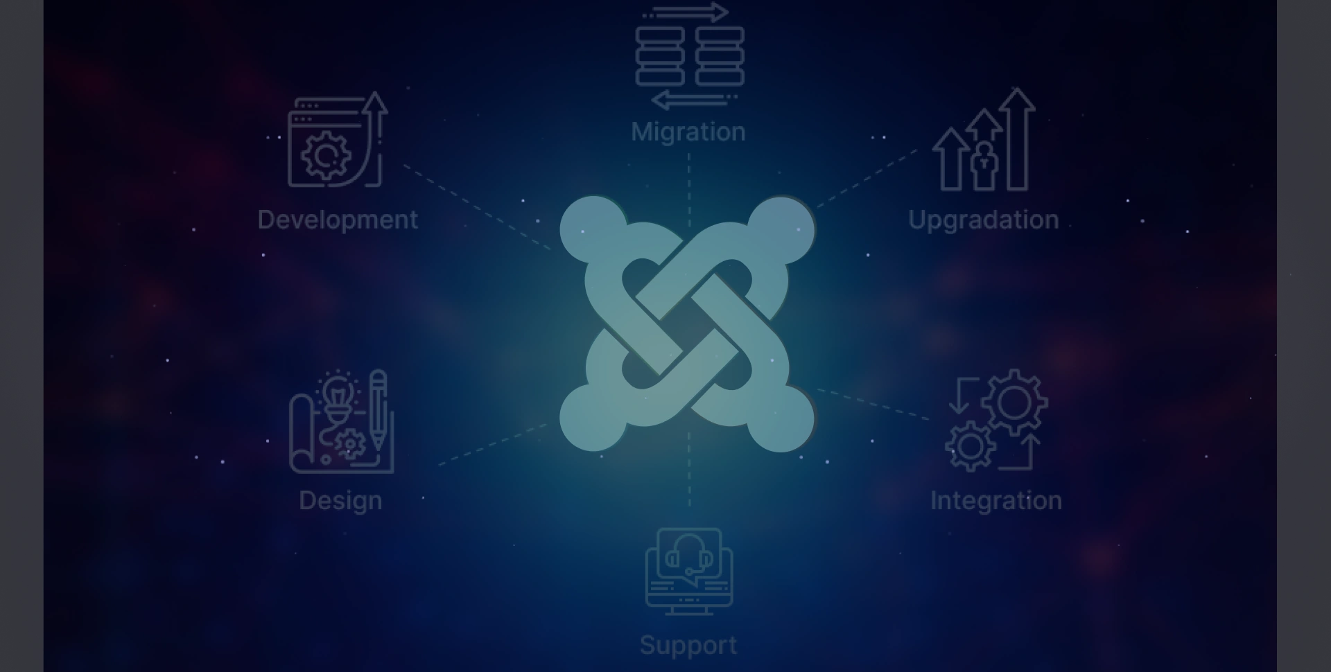 Joomla Web Development