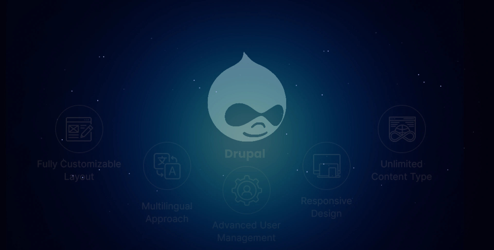 Drupal Development